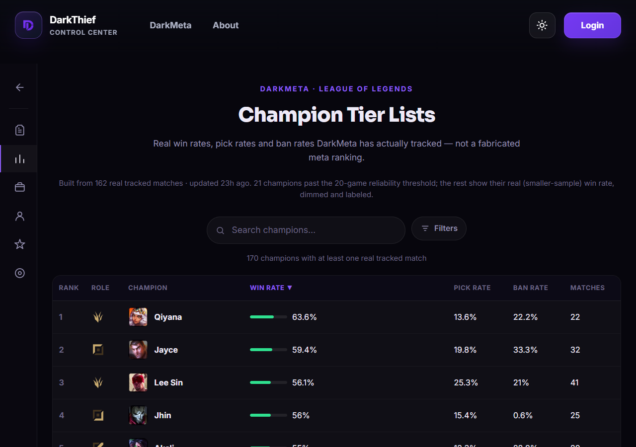 DarkMeta's real, sortable League tier list